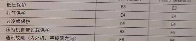 沈阳市空调电话在哪里找